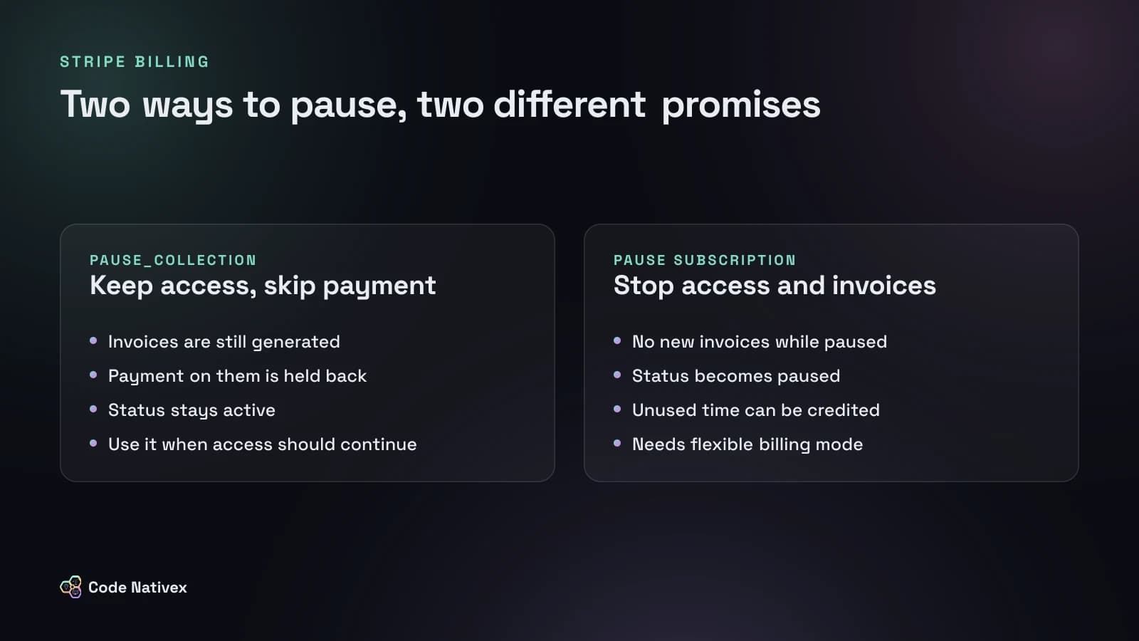 Comparison of Stripe's pause_collection, which keeps invoicing, and native subscription pausing, which stops invoices and access